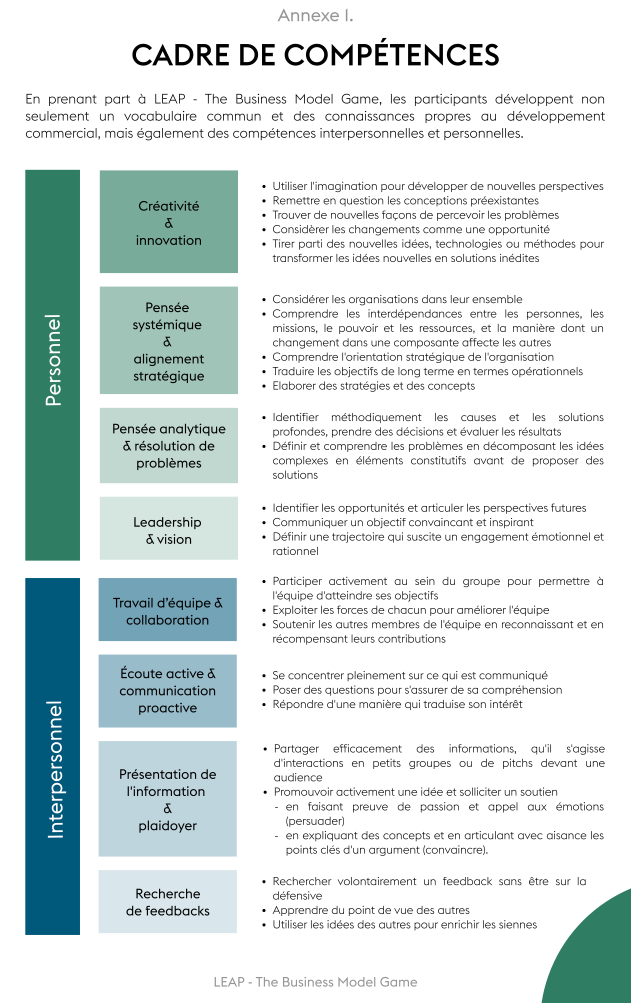 Compétences tranversales par LEAP